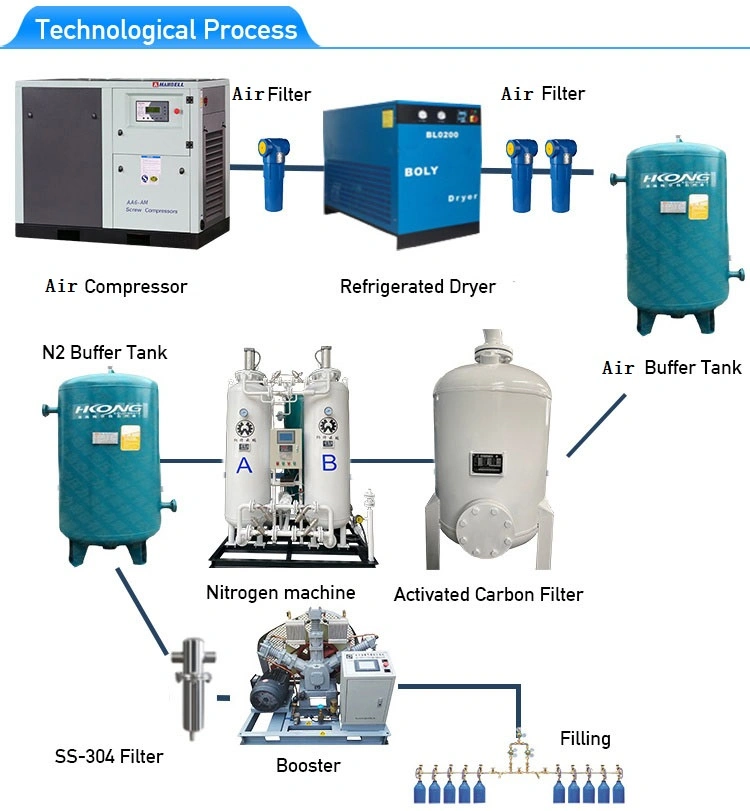 2500mm*1900mm*2500mm 99% Purity Nate Cloud Wooden Packing Nitrogen Furnace Battery Industry